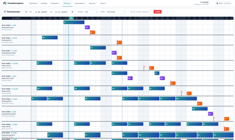 Automatischer Produktionsplan mit Gantt-Ansicht in Plantrieb